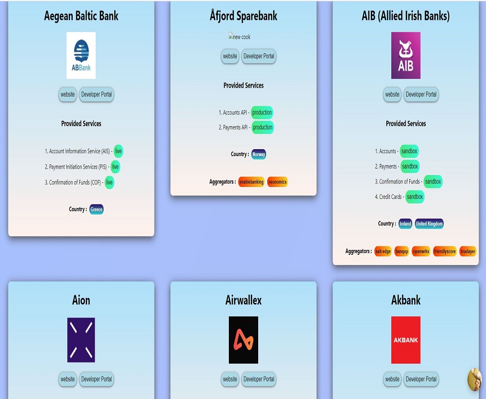 PSD2 BANK API Status